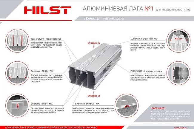 Алюминиевая лага HILST 60*40*4000мм Алюминиевая лага HILST 60*40*4000мм